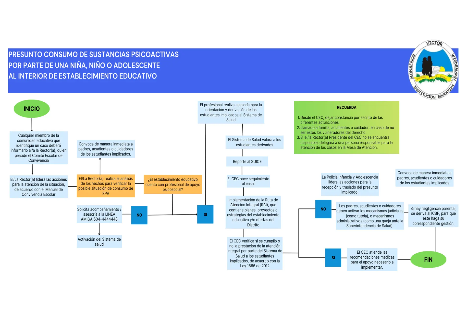 Ruta de atención integral institucional por presunto consumo de sustancias psicoactivas